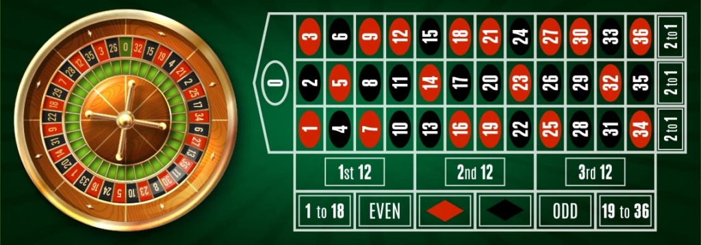 Hur man spelar Roulette på Casino Online